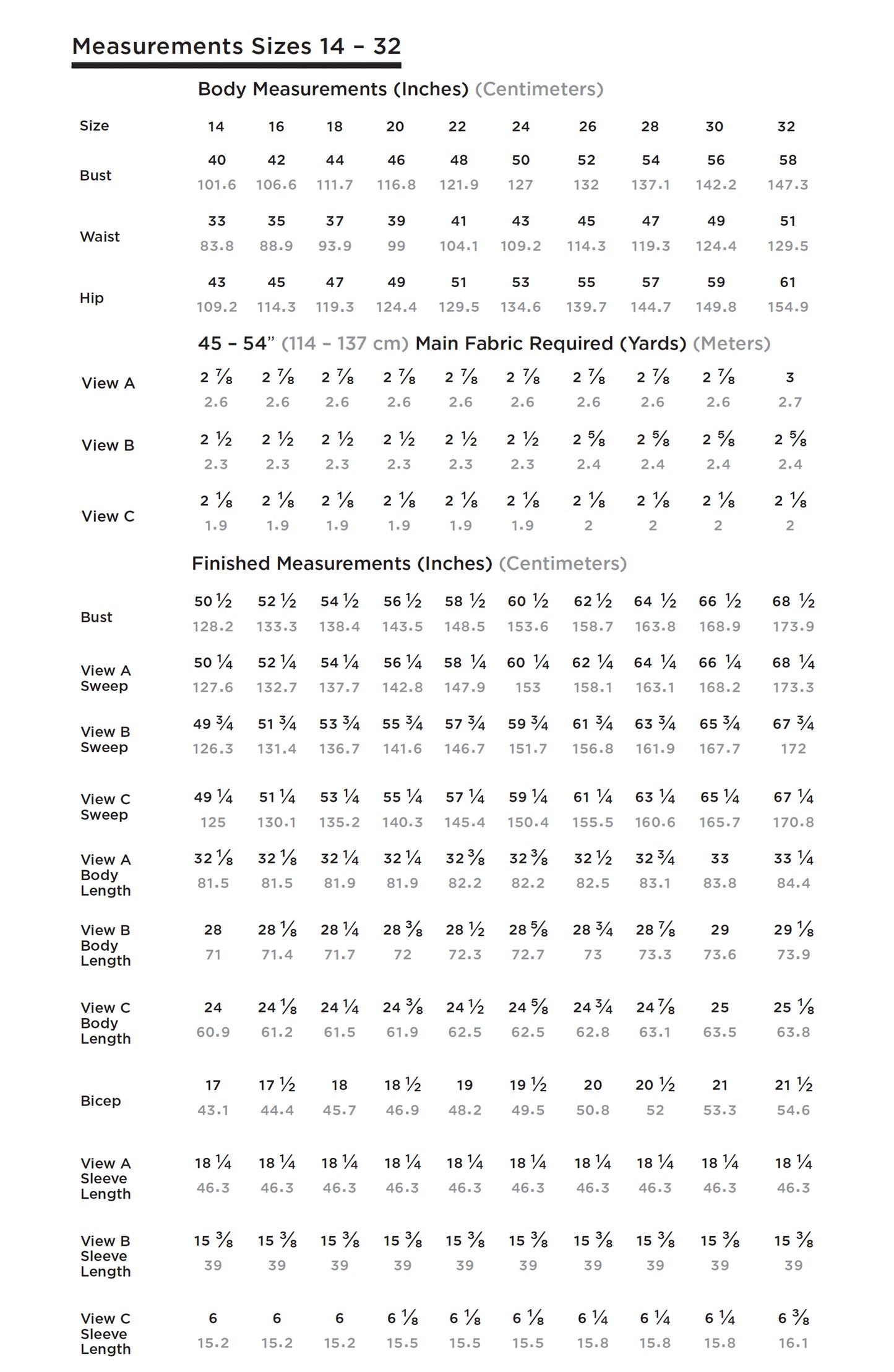 Size chart with body and finished garment measurements, fabric yardage, and interfacing requirements for sizes 14–32.