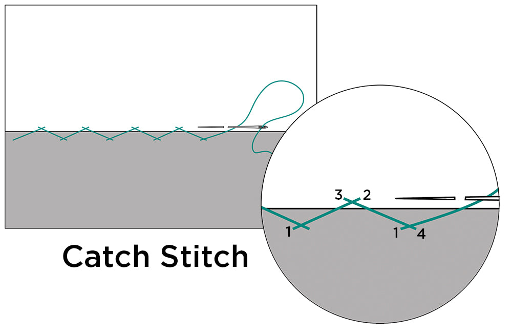 How To: Sew A Catch Stitch – Grainline Studio
