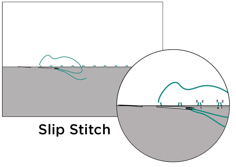 Hand-Sewing Stitch Guide PDF
