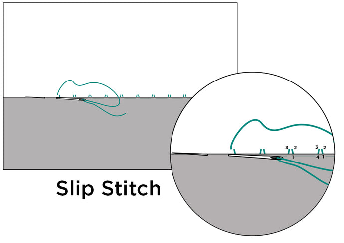 How To: Sew a Slip Stitch