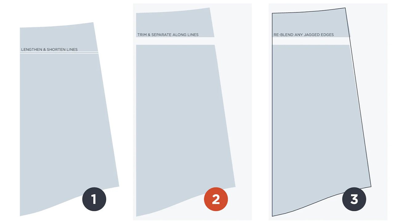 Three-step lengthening tutorial: pattern with lengthen/shorten line, separated pieces spread apart, reblended pattern piece