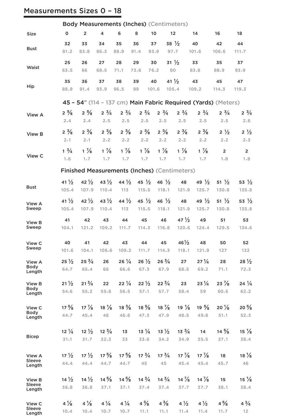 Size chart with body and finished garment measurements, fabric yardage, and interfacing requirements for sizes 0–18.