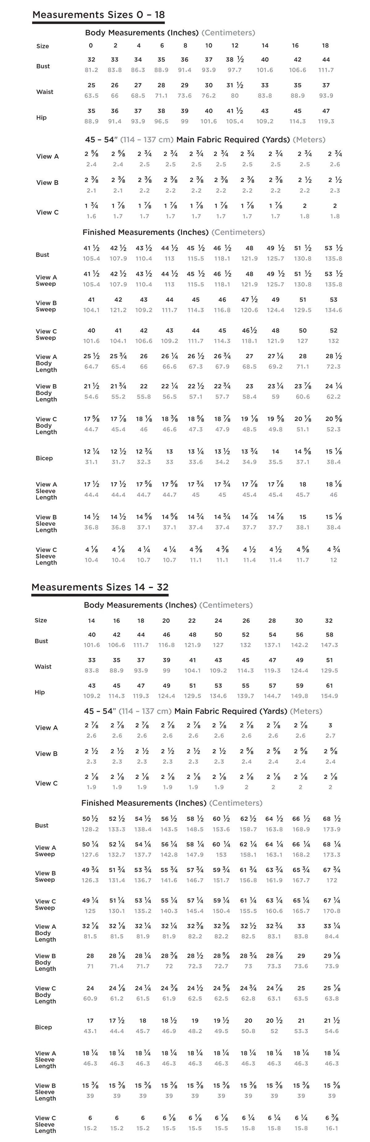 Size chart with body and finished garment measurements, fabric yardage, and interfacing requirements for sizes 0–32.