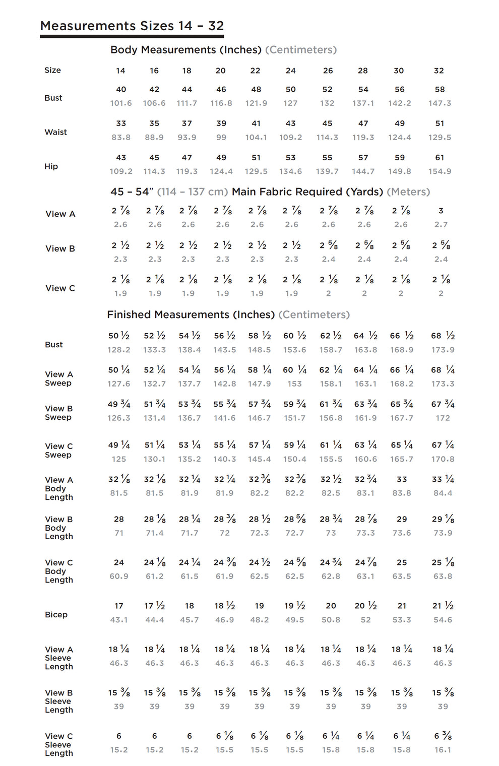 Size chart with body and finished garment measurements, fabric yardage, and interfacing requirements for sizes 14–32.