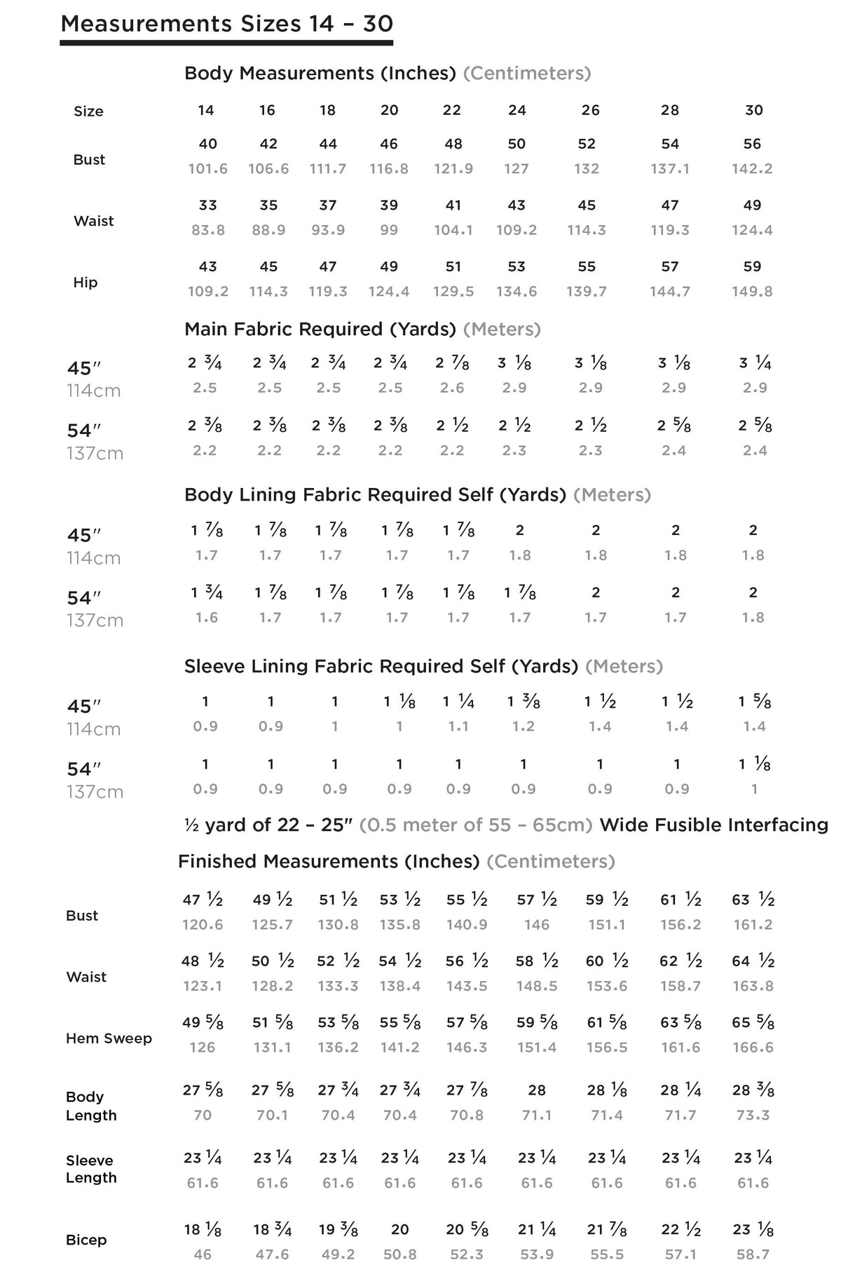 Size chart with body and finished garment measurements, fabric yardage, and interfacing requirements for sizes 14–32.