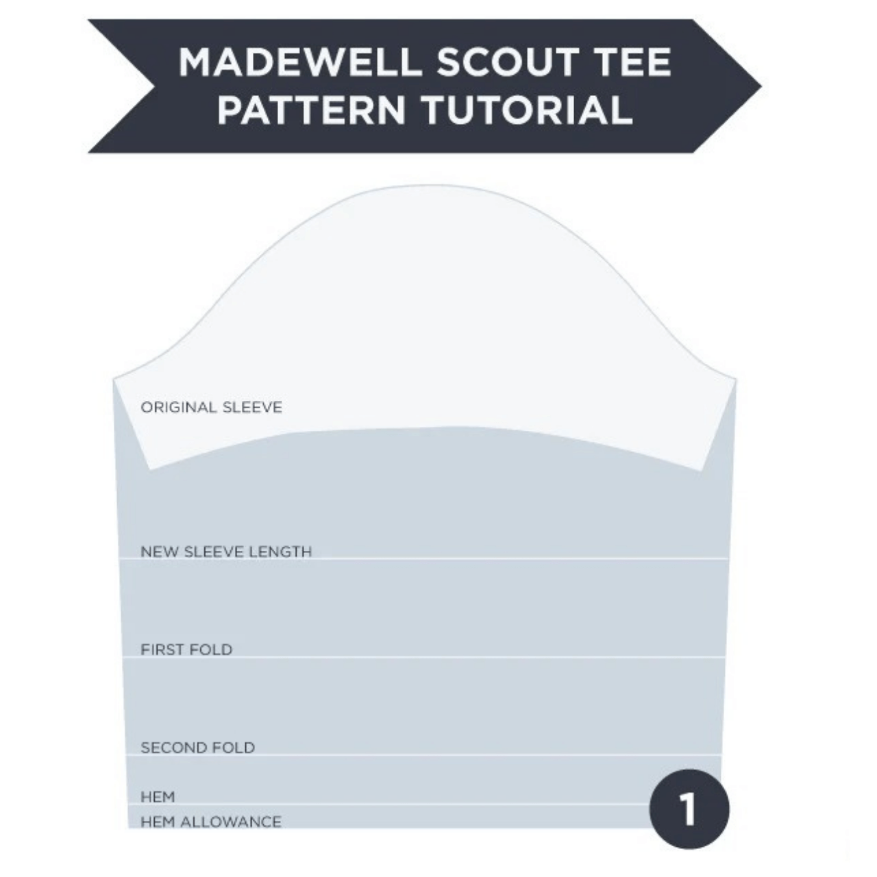 Diagram of the Madewell Scout Tee sleeve pattern modification showing fold lines, new sleeve length, hem, and hem allowance markings.