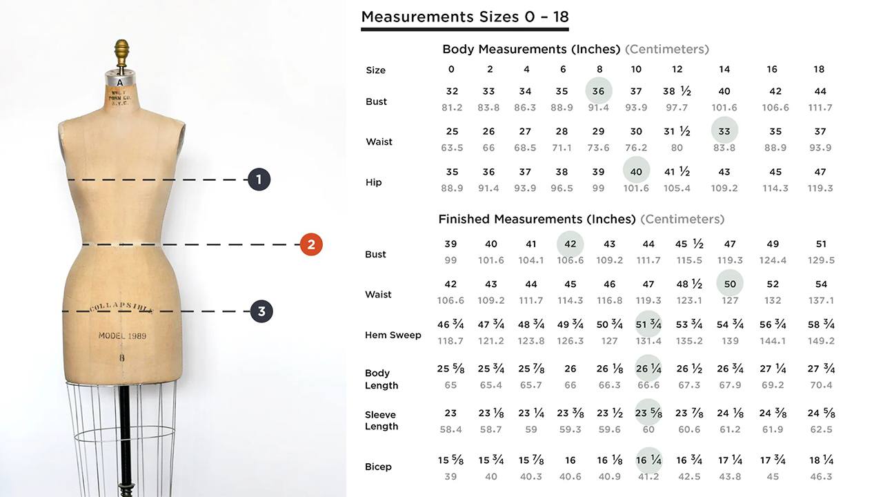 Dress form with measurement points and Thayer Jacket size chart showing body and finished measurements for sizes 0 through 18