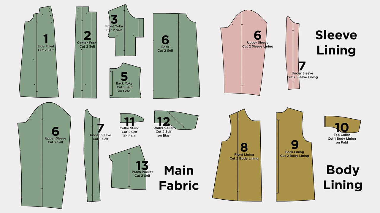 Layout diagram showing all Thayer Jacket pattern pieces organized by main fabric, sleeve lining, and body lining sections