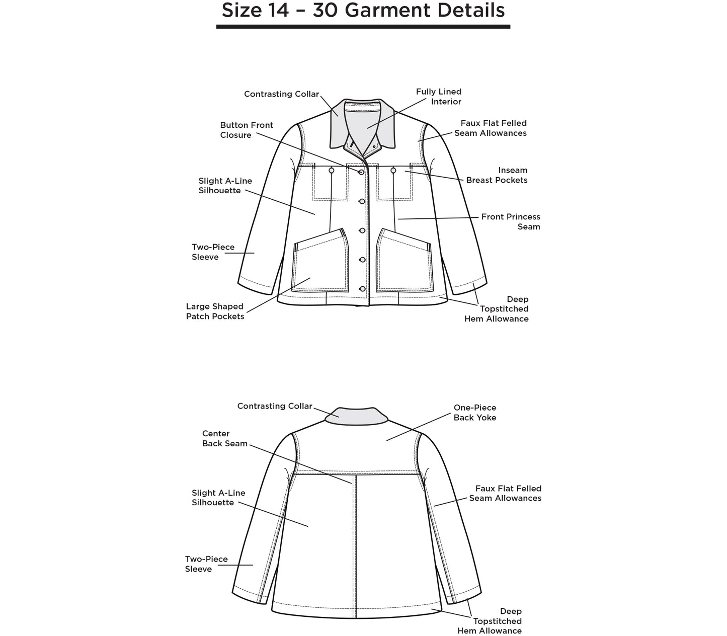 Labeled garment detail diagram of Thayer Jacket showing collar, pockets, and seam finishes.