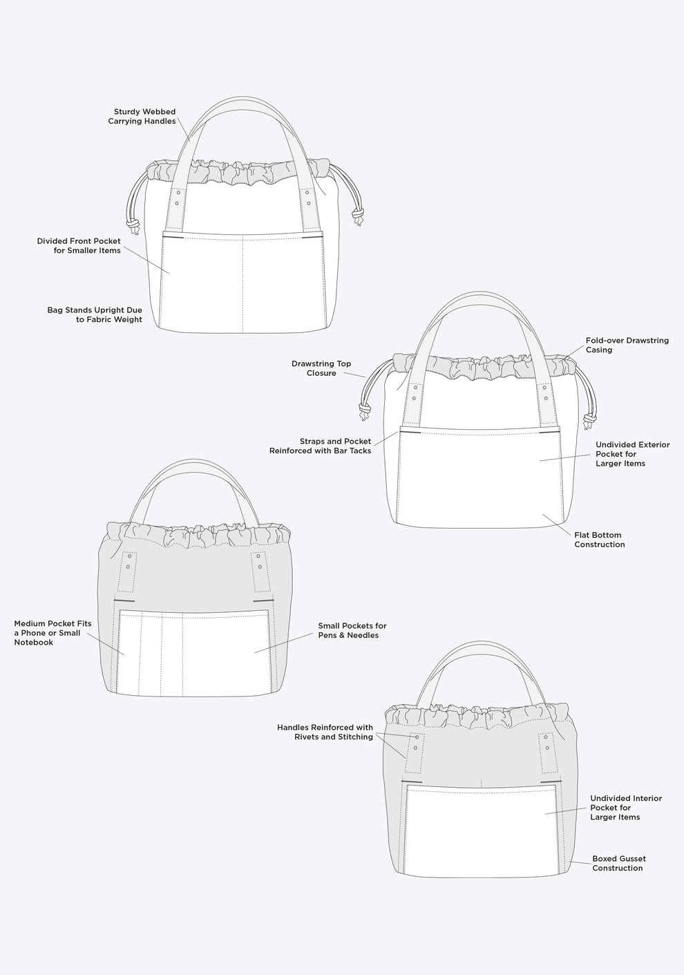 Labeled diagram of Town Bag highlighting pockets, bar tacks, drawstring top, and reinforced handles.